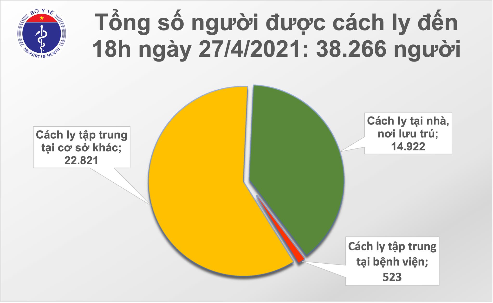 cach ly chieu 27
